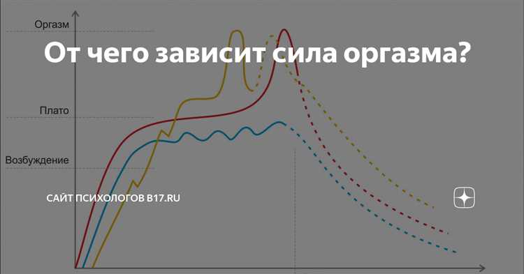Как физиология влияет на оргазм: признаки и причины познавать свое тело
