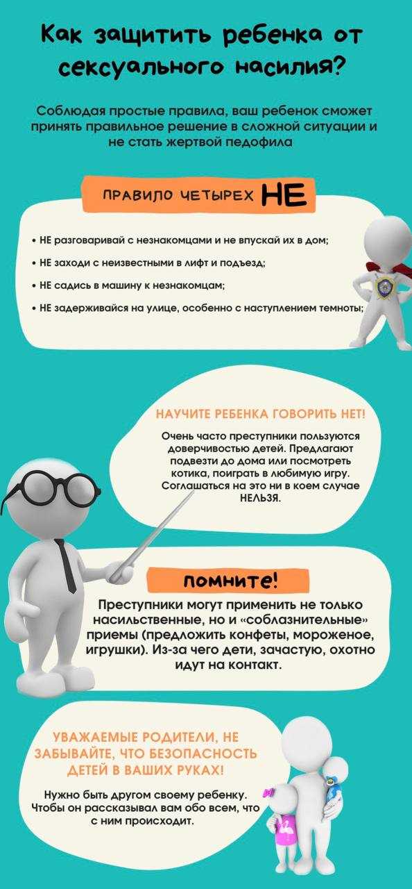 Изучение анатомии и физиологии
