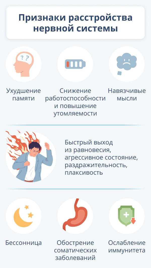Прогрессивная мускульная релаксация
