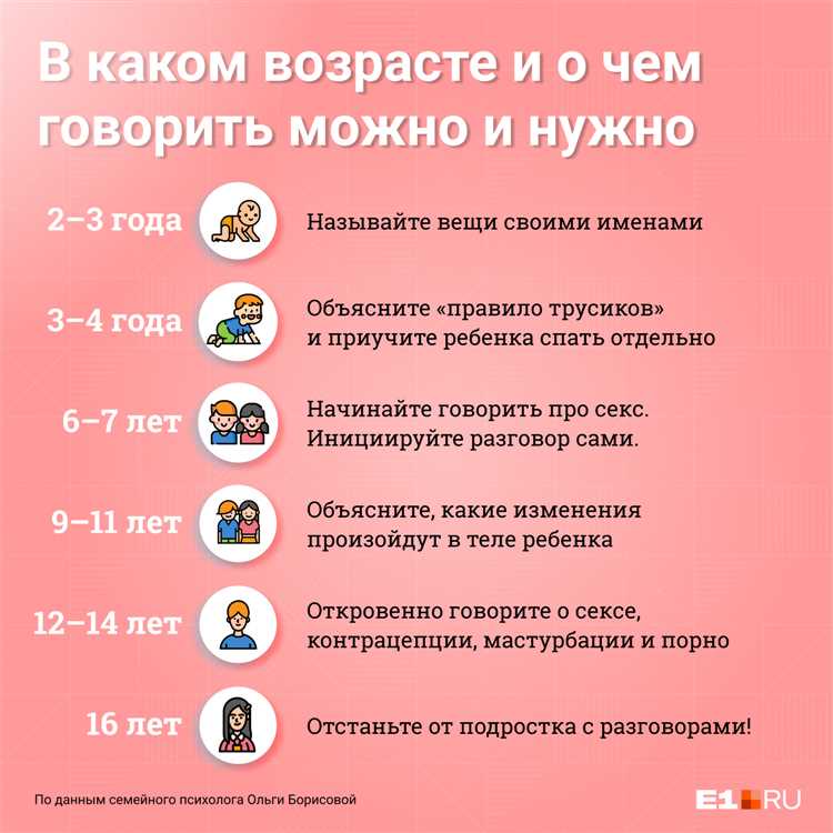 Познание своего тела