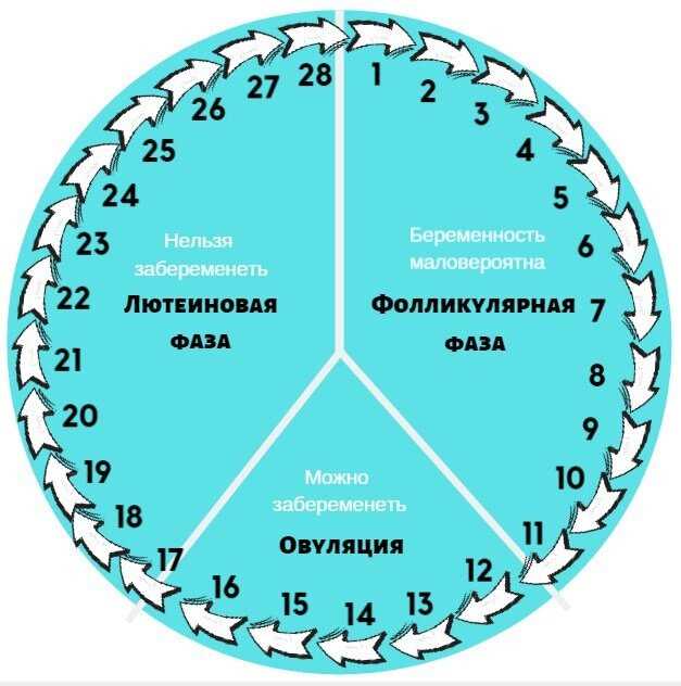Сопутствующие неприятности